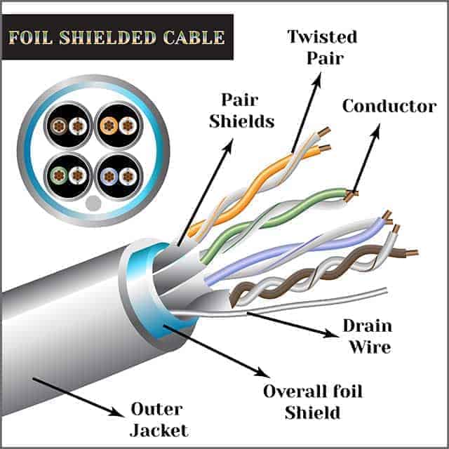 Image of a twisted pair of cable symbol foil shielded