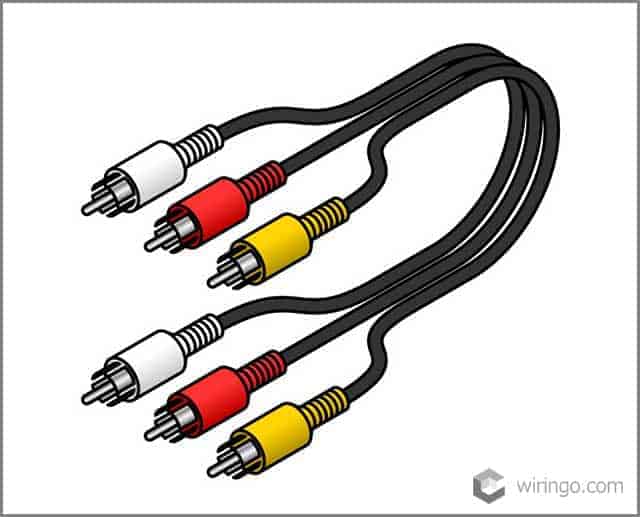 RCA stereo and composite video