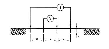 Four-pin Wenner Method/ASTM G57
