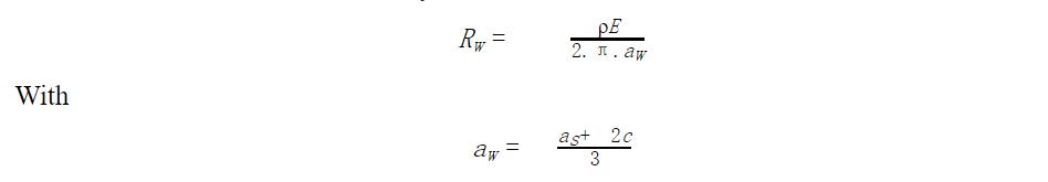 Data Analysis