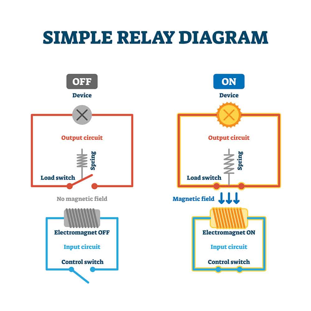How a relay works