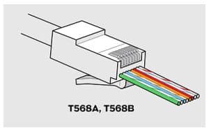 RJ45 cable 