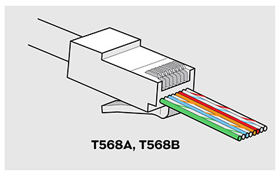 The Ultimate Guide to RJ45 Connectors