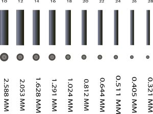 AWG Wire Size Chart: An Ultimate Guide on AWG Thickness