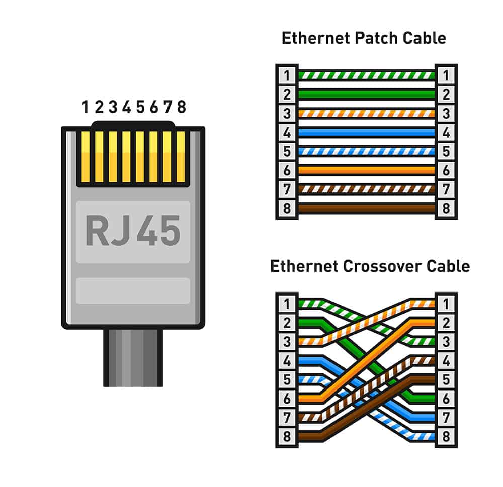 Ethernet connector pinout straight crossover