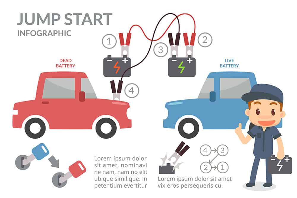 Jump-start a car with another car