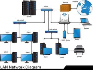 LAN Network Illustration