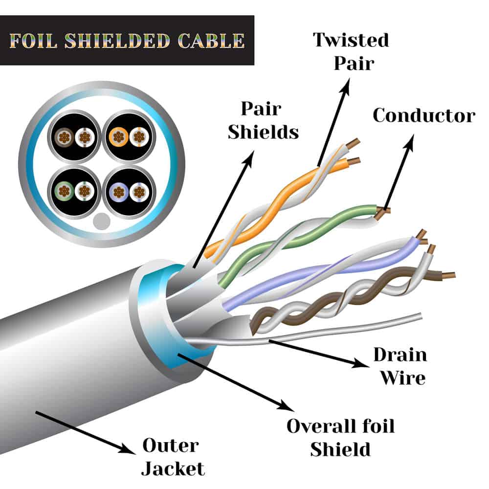 Foil Shielded Cable