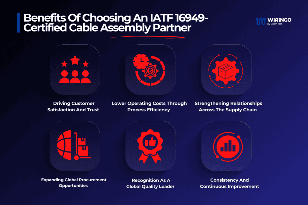 Benefits Of Choosing An IATF 16949-Certified Cable Assembly Partner
