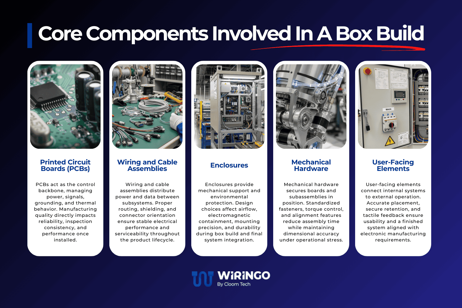 Box Build Assembly: A Complete Guide for OEMs - WIRINGO