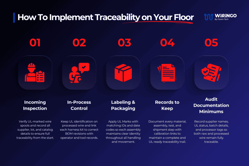 How To Implement Traceability on Your Floor (A Helpful Checklist)
