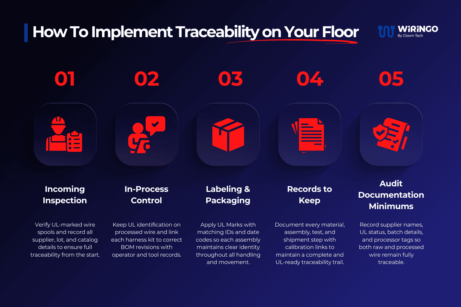 Quick Guide to UL Traceability for Cable Assemblies