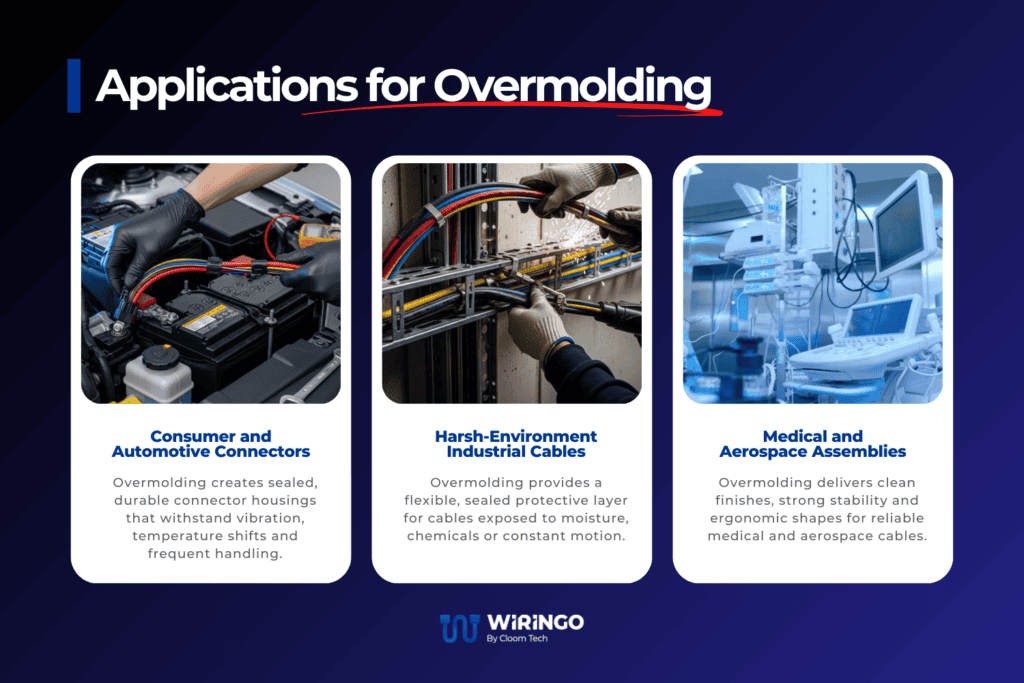 Ideal Applications For Overmolding