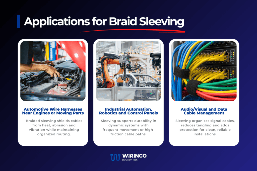 Ideal Applications for Braided Sleeving