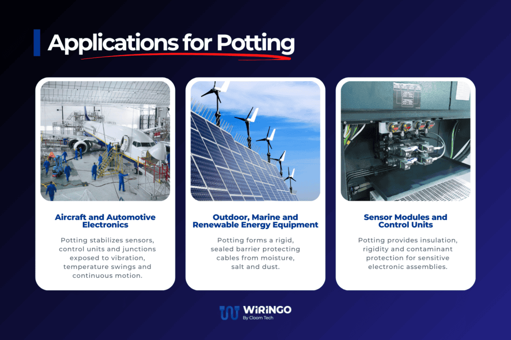 Ideal Applications for Potting