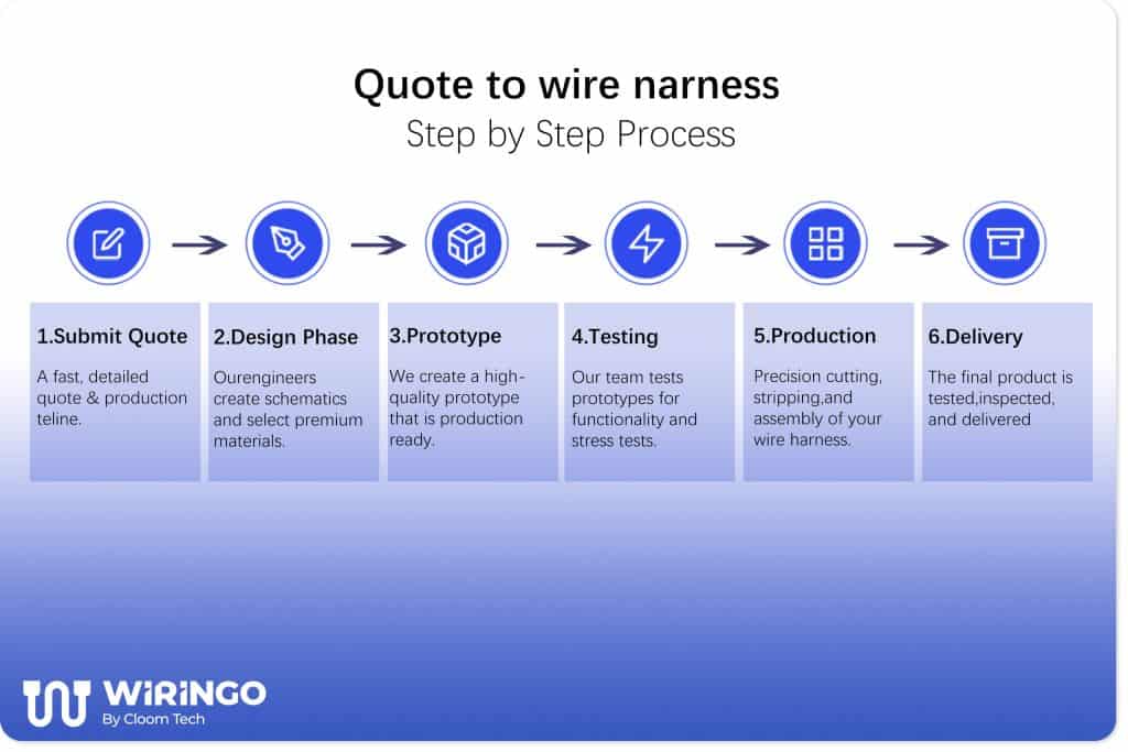 Step by step wiring harness manufacturing process