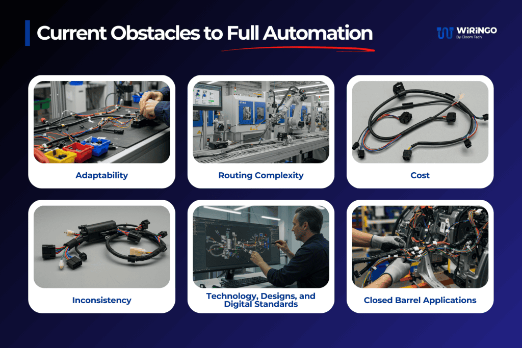 What Are the Current Obstacles to Full Automation