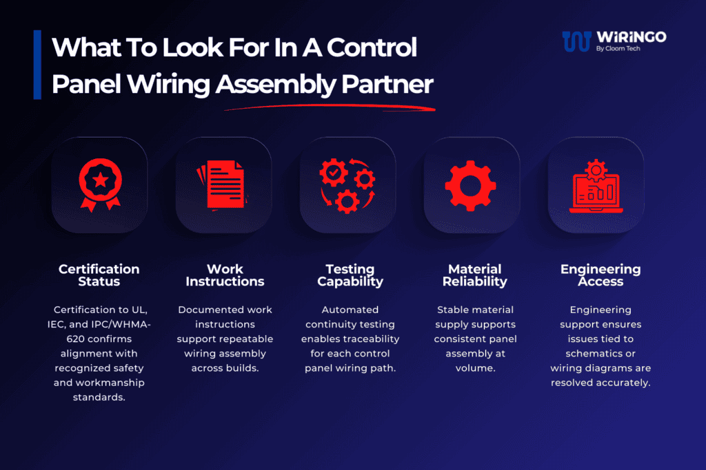 What To Look For In A Control Panel Wiring Assembly Partner