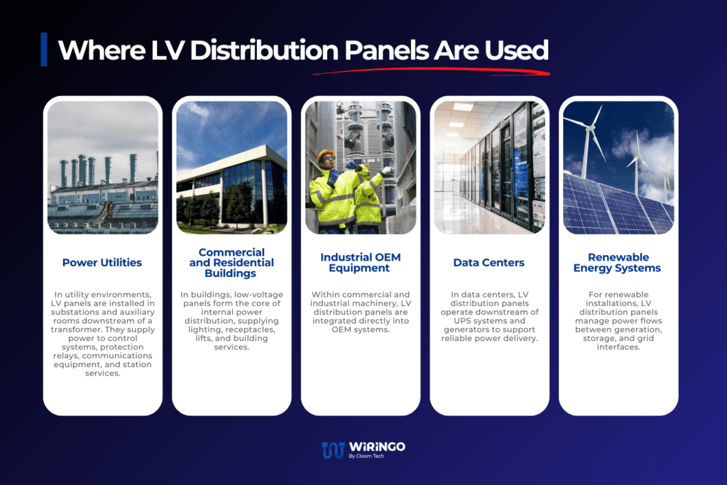 Where LV Distribution Panels Are Used